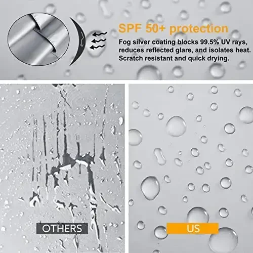 G4Free UPF 50+ 52 Inch UV Protection Umbrella, Automatic Open Hook Handle J Stick Golf Umbrellas for Rain, Sun & Wind Protection - 4