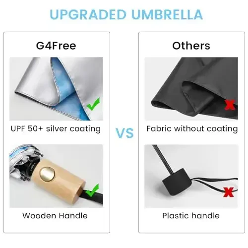 G4Free UPF 50+ UV Protection Travel Umbrella with Wooden Handle, 42 Inch Lightweight Sun Rain Folding Umbrellas Auto Open Close (Sky) - 4