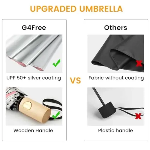 G4Free UPF 50+ UV Protection Travel Umbrella with Wooden Handle, 42 Inch Lightweight Sun Rain Folding Umbrellas Auto Open Close (Pink) - 2
