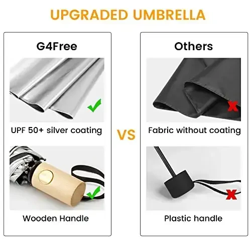G4Free UPF 50+ UV Protection Travel Umbrella with Wooden Handle, 42 Inch Lightweight Sun Rain Folding Umbrellas Auto Open Close (Black) - 4