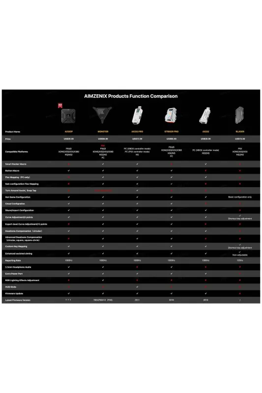 GamWing AimZenix Striker Pro Ps5 Ps4 Xbox Series X S One Nintendo Keyboard Mouse Console Converter AI - 3