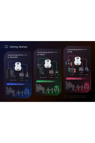 GamWing AimZenix Striker Pro Ps5 Ps4 Xbox Series X S One Nintendo Keyboard Mouse Console Converter AI - 8