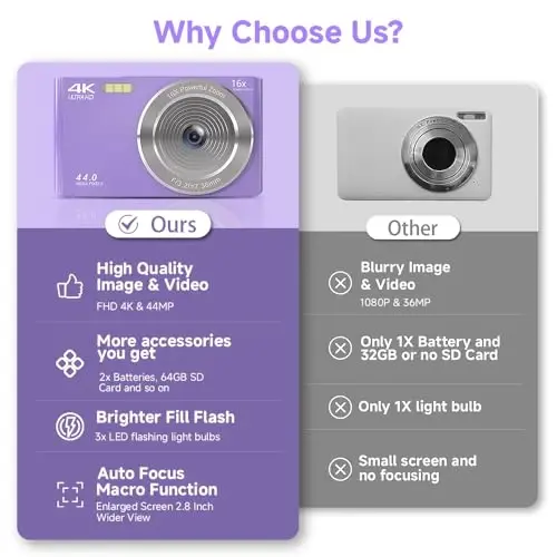 Digital Camera for Teens, FHD 4K 44MP Digital Camera Purple with 64GB SD Card 16X Digital Zoom, Cameras for Photography Compact Point and Shoot Camera for Teen Boys Girls Kids Camera Digital Purple - 3