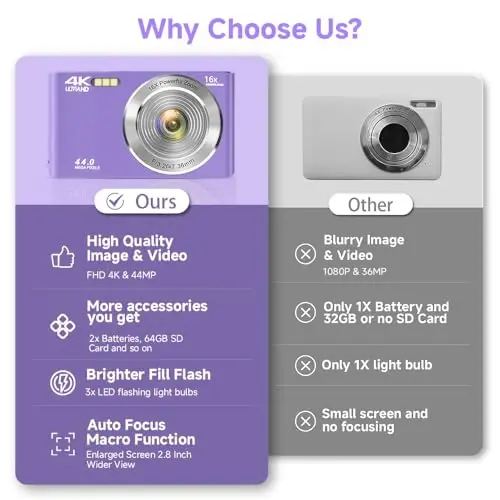 Digital Camera, FHD 4K Digital Camera for Kids Purple with 64GB SD Card 16X Digital Zoom, Cameras for Photography Compact Point and Shoot Camera for Teen Boys Girls Kids Autofocus Camera Digital - SMARTKLIK (1)