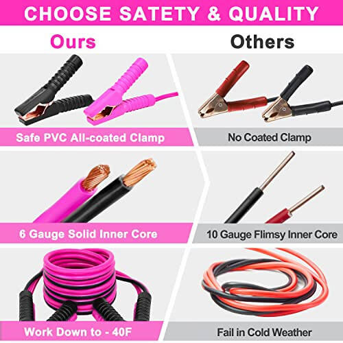 GETLMUL Pink Car Emergency Kit, Premium Roadside Emergency Car Accessories Kit with Jumper Cables, Flashlight, Shovel, Screwdriver Set, etc Car Accessories for Women - 3