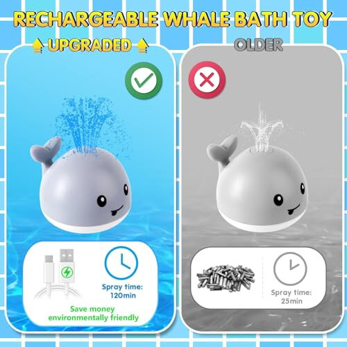 Gigilli Baby Whale Bath Toy, USB Rechargeable Bath Fountain Toy 6-12 12-18 Months, Light Up Bath Toys Sprinkler, Spray Water Pool Bathtub Toys for Toddlers 1-3 2-4 Infant Kid Baby 2 3 4 5 Shower Gifts - 3