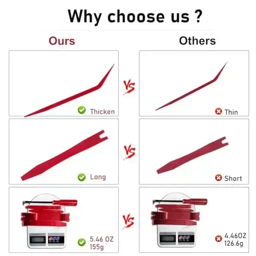 GLK Auto Trim Removal Tool Set, 5pcs Plastic Pry Tool Kit, Auto Trim Tool, Prying Tool, Car Door Panel Clip Revmoal Tool, Fasteners Remover, red - 3