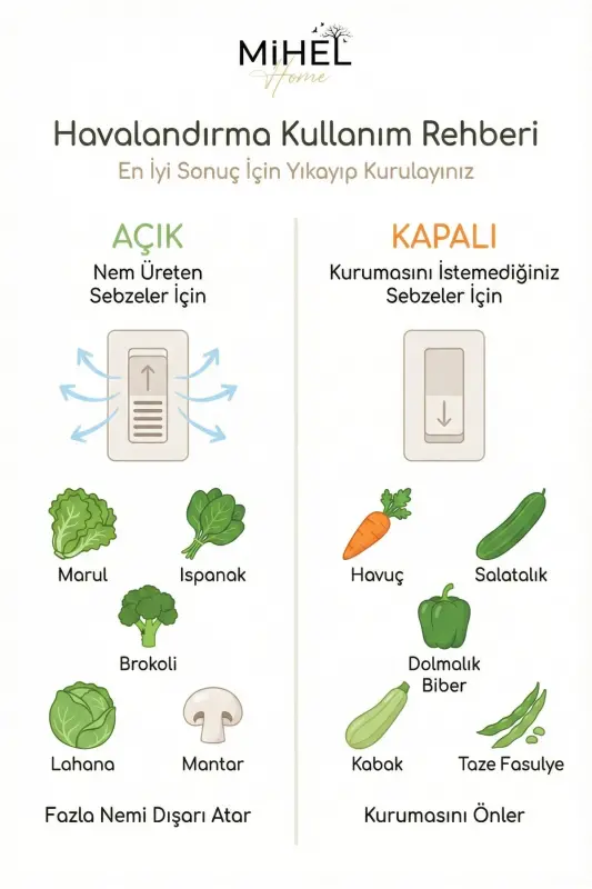 Gloss AirControl 6'lı Mix Süzgeçli Havalandırmalı Kapaklı Buzdolabı & Dolap İçi Düzenleyici 18 Parça - 6