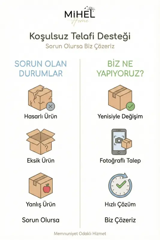 Gloss AirControl 6'lı Mix Süzgeçli Havalandırmalı Kapaklı Buzdolabı & Dolap İçi Düzenleyici 18 Parça - 7