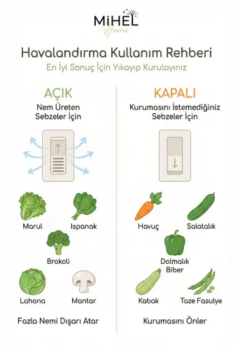 Gloss AirControl XXL 3’lü Süzgeçli Havalandırmalı Kapaklı Buzdolabı & Dolap İçi Düzenleyici 6.5 Lt - 6