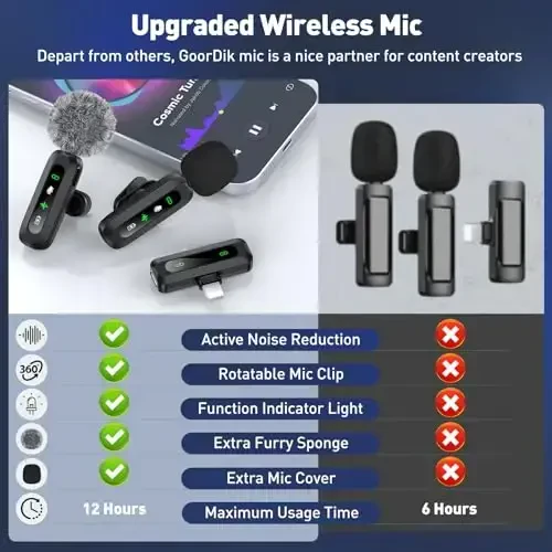 GoorDik simsiz yaka mikrofon, iPhone uchun yozuv klipi-on mini mikrafon iPhone/iPad video yozuvi uchun aylanadigan qisqich va shovqinni kamaytirish yozuvi bilan, kontent yaratuvchilari uchun portativ mikrofon to'plami - 3