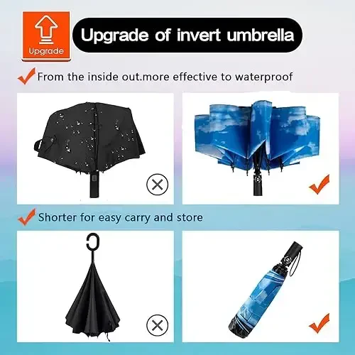 Goothdurs Compact Travel Umbrella Windproof Portable Folding Automatic Umbrellas - 2