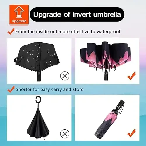 Goothdurs Compact Travel Umbrella Windproof Portable Folding Automatic Umbrellas - 2