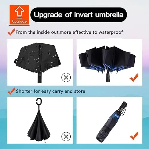 Goothdurs Compact Travel Umbrella Windproof Portable Folding Automatic Umbrellas - 2
