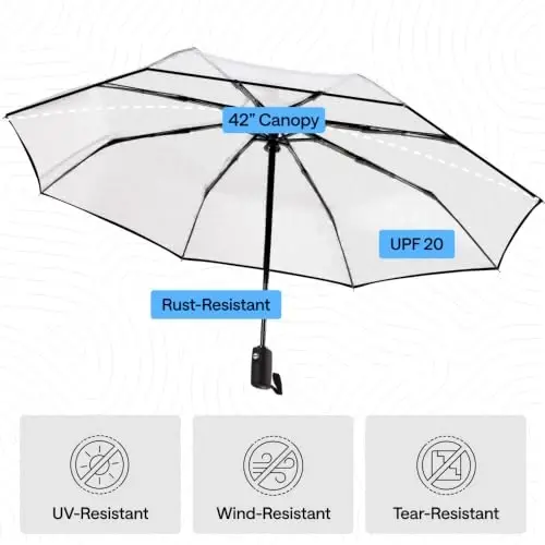 GORILLA GRIP Compact Travel Size Umbrella for Rain, Sleek Design Fits Backpack, Purse and Carry On, Lightweight Under 1lb, One Click Open and Close, Wind Resistant, Durable Waterproof Quick Dry, Clear - 6