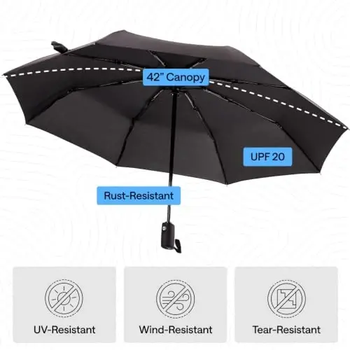 GORILLA GRIP Compact Travel Size Umbrella for Rain, 2 PK, Sleek Design Fits Backpack, Purse and Carry On, Lightweight Under 1lb, One Click Open and Close, Wind Resistant, Waterproof, Black Gray - 6