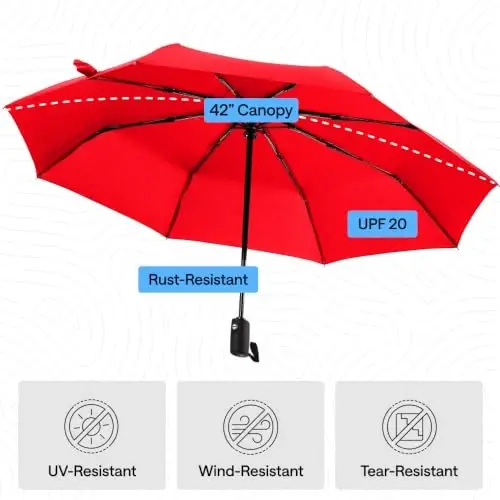 GORILLA GRIP Compact Travel Size Umbrella for Rain, Sleek Design Fits Backpack, Purse and Carry On, Lightweight Under 1lb, One Click Open and Close, Wind Resistant, Durable Waterproof Quick Dry, Red - 6