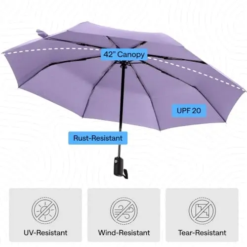 GORILLA GRIP Compact Travel Size Umbrella for Rain, Sleek Design Fits Backpack, Purse and Carry On, Lightweight Under 1lb, One Click Open and Close, Wind Resistant, Durable Waterproof, Purple - 6