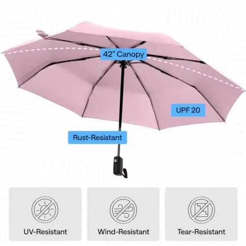 GORILLA GRIP Strong Windproof Stick Compact Umbrella for Rain, One-Click Automatic Open and Close, Durable Quick Dry Waterproof Material, Lightweight and Portable, Travel Size Fits Backpack, Pink - 6