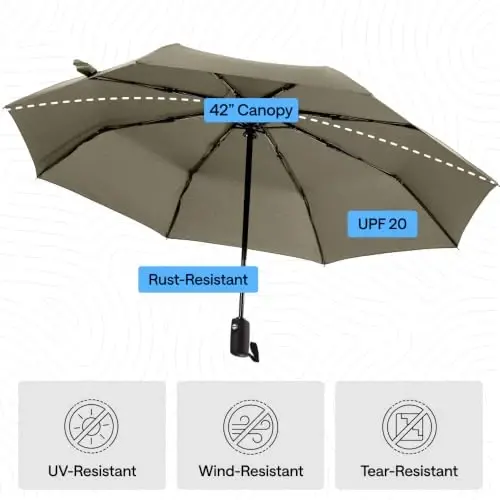 GORILLA GRIP Strong Windproof Stick Compact Umbrella for Rain, One-Click Automatic Open and Close, Durable Quick Dry Waterproof Material, Lightweight and Portable, Travel Size Fits Backpack, Beige - 6