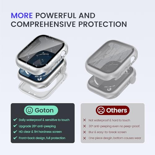 Goton 2-in-1 Waterproof Privacy Case for Apple Watch Screen Protector 40mm SE Series 6 5 4, Front Anti Spy Tempered Glass Face Cover Back Bumper for iWatch Accessories 40 mm - 5