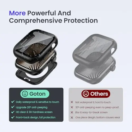 Goton Privacy Waterproof Case Apple Watch Screen Protector 46mm 42mm 45mm 44mm 41mm 40mm Ultra 2 49mm SE Series 10 9 8 7 6 5 4 uchun mos, Anti Spy Face Cover Back Bumper iWatch Accessories uchun - 2