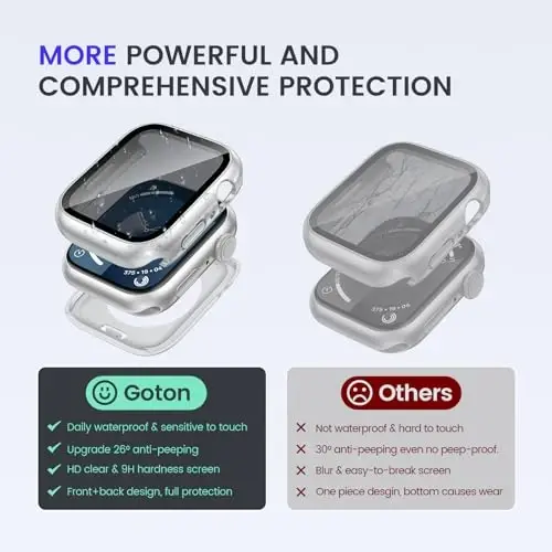 Goton Privacy Waterproof Case Apple Watch Screen Protector 46mm 42mm 45mm 44mm 41mm 40mm Ultra 2 49mm SE Series 10 9 8 7 6 5 4 uchun mos, Anti Spy Face Cover iWatch Accessories uchun orqa bamper - 5