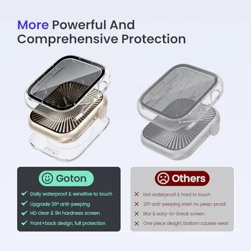 Goton Privacy Waterproof Case Apple Watch Screen Protector 46mm 42mm 45mm 44mm 41mm 40mm Ultra 2 49mm SE Series 10 9 8 7 6 5 4 uchun mos, Anti Spy Face Cover iWatch Accessories uchun orqa bamper - GOTON (1)