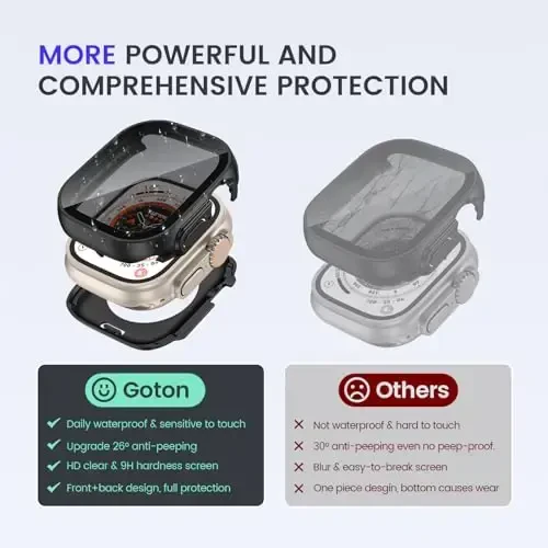Goton Privacy Waterproof Case Apple Watch Screen Protector 46mm 42mm 45mm 44mm 41mm 40mm Ultra 2 49mm SE Series 10 9 8 7 6 5 4 uchun mos, iWatch Aksessuarlari uchun Anti Spy Face Cover Back Bumper - 5