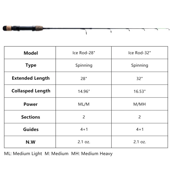 Goture ikki uchi muz baliq ovlash tayoqchasi, yuqori ko'rinadigan ultralight muz baliq ovlash yigiruv tayoqchasi mantar tutqich bilan. - 6