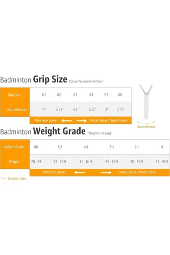 Gr 360 Lime (Kordajlı) (Ort. 95g) Badminton Raketi-Yeşil2 - 6