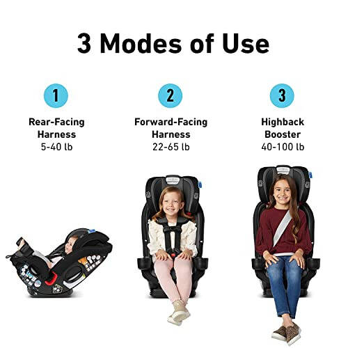 Graco SlimFit3 LX 3-in-1 Avtomobil O'rindig'i, 3 Avtomobil O'rindig'i Yonma-Yon, Stanford - 9