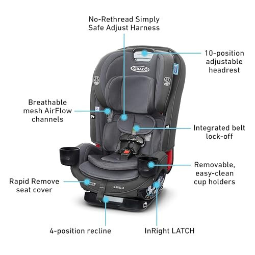 Graco SlimFit3 LX 3-in-1 Car Seat, Fits 3 Car Seats Across, Kunningham - 4