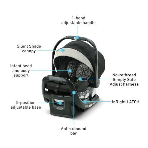 Graco SnugFit 35 LX Infant Car Seat | Baby Car Seat with Anti Rebound Bar, Pierce - 5