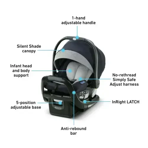 Graco SnugRide SnugFit 35 LX Infant Car Seat, Nash, 1 Count - 6