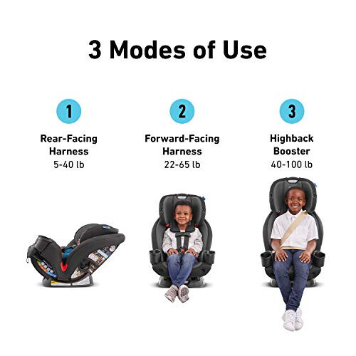 Graco TriRide 3-in-1 Reclining Car Seat, Clybourne - Rear & Forward Facing Car Seat, Highback Booster, Adjustable Headrest - 7