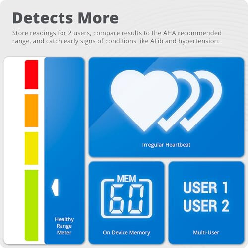 Greater Goods Blood Pressure Monitor - Complete BP Machine Kit with Wall Adapter and Premium Comfort Cuff, Designed in St. Louis - 4