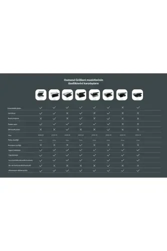 Grilliant 1344h zanglamaydigan po'lat korpusli, quyma chiqariladigan plastinkali tost va grily mashinasi - 7