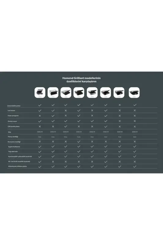 Grilliant 1344h zanglamaydigan po'lat korpusli, quyma chiqariladigan plastinkali tost va grily mashinasi - 7
