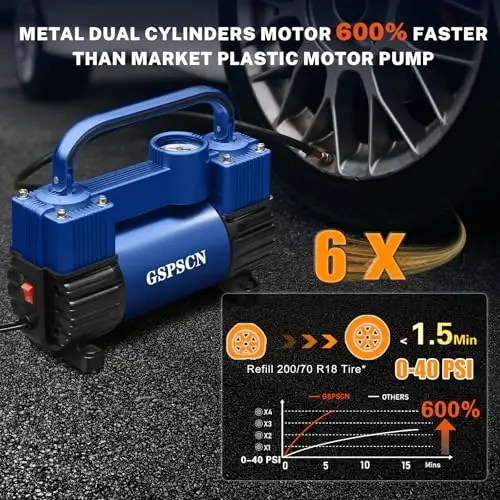 GSPSCN 6X Faster Inflation Tire Inflator Heavy Duty Double Cylinders with Portable Bag- Car Accessories，Metal 12V Air Compressor Pump 150PSI with Adapter for Car, Truck, SUV Tires, Dinghy, Air Bed - 6