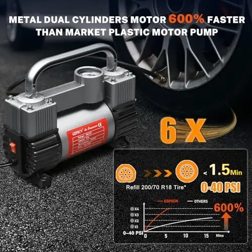 GSPSCN 6X Faster Inflation Tire Inflator Heavy Duty Double Cylinders with Portable Bag- Car Accessories，Metal 12V Air Compressor Pump 150PSI with Adapter for Car, Truck, SUV Tires, Dinghy, Air Bed - 6