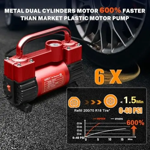 GSPSCN 6X Faster Inflation Tire Inflator Heavy Duty Double Cylinders with Portable Bag- Car Accessories，Metal 12V Air Compressor Pump 150PSI with Adapter for Car, Truck, SUV Tires, Dinghy, Air Bed - 6
