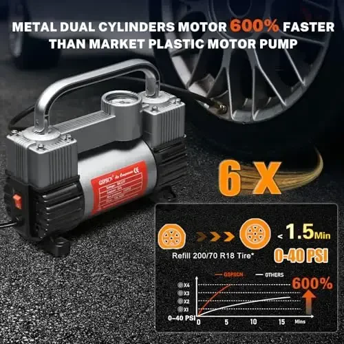 GSPSCN 6X Tezroq Shinalarni Shishiruvchi Og'ir Yuk Ikki Silindrli Portativ Sumkali - Avtomobil Aksessuarlari, Metall 12V Havo Kompressor Nasosi 150PSI Avtomobil, Yuk mashinalari, SUV Shinalari, Qayiq, Havo Yotog'i uchun Adapter bilan - 6