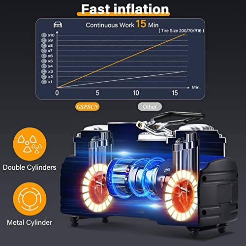 GSPSCN Portativ Havo Kompressori Shinani Shishirgich Raqamli O'lchagichli, Og'ir Yuk Ko'taruvchi Ikki Silindrli 12V Shinalar Nasosi 150 PSI Shinalarni Ta'mirlash To'plami va Avtomobil, SUV, Yo'ltanlamas, Yuk Mashinasi, Velosiped uchun Asoslar Qutisi bilan - 4