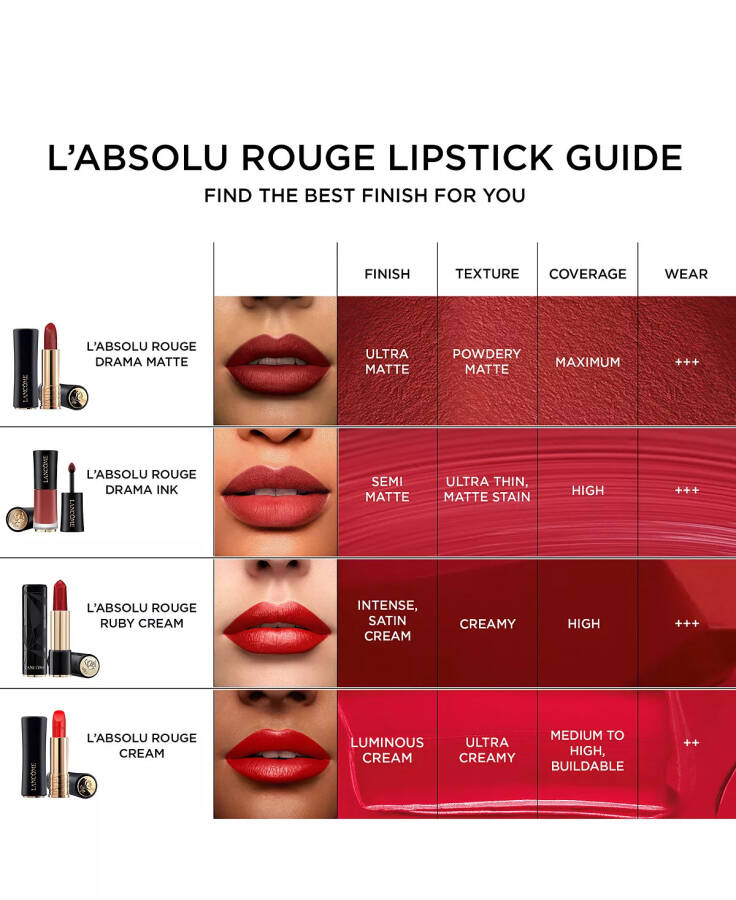 Губная помада L'Absolu Rouge Matte 271 Dramatically Me - 17