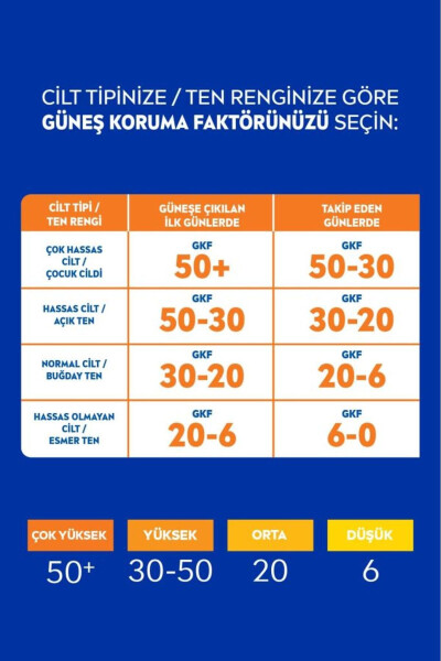 Güneş Koruyucu Ve Nemlendirici Sprey 200ml, Spf50, Suya Dayanıklı, Uva/uvb Koruması - 14