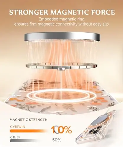 GVIEWIN for iPhone 16 Pro Max Case Floral, with Screen Protector&Camera Lens Protector,[Non Yellowing] Magnetic Shockproof Clear Phone Protective Cover for Women,Flower Pattern 6.9