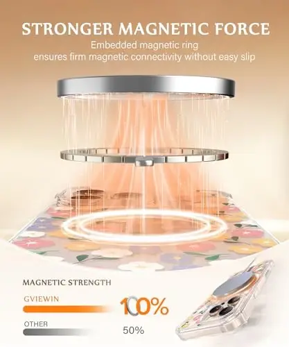 GVIEWIN for iPhone 16 Pro Max Case Floral, with Screen Protector&Camera Lens Protector,[Non Yellowing] Magnetic Shockproof Clear Phone Protective Cover for Women,Flower Pattern 6.9