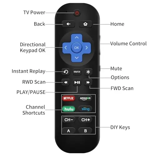 Gvirtue almashtirish pulti - Roku Express, Premiere, Ultra, Box, Player, 1, 2, 3, 4 bilan mos keladi - Stick yoki TV uchun EMAS - 3