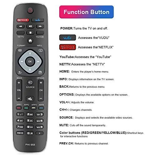 Gvirtue NH500UP/PHI-958 Replacement Remote for Philips LED TV（The Newly Upgraded Version 2.0 Intelligent Remote Control is Suitable for Philips TV） - 3